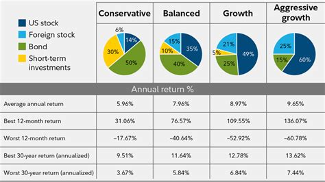 Best wallet, Portfolio Diversification, Mempool
