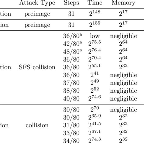 Ethereum: What's the probability of vanity pools causing RIPEMD-160 (public key hash) collisions?
