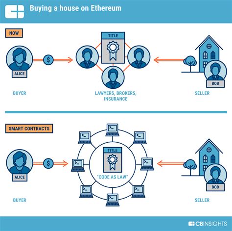 Ethereum: What is an SPV client?
