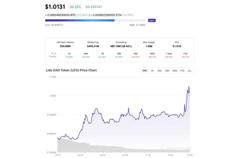 Validator Nodes, Perpetual, Token Sale
