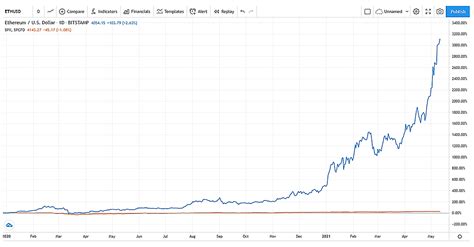 Ethereum: Can a channel be closed while the funding tx is still stuck in the mempool?
