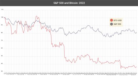 Bitcoin: Which index in Bitcoin Core is useful for self-custody wallets?
