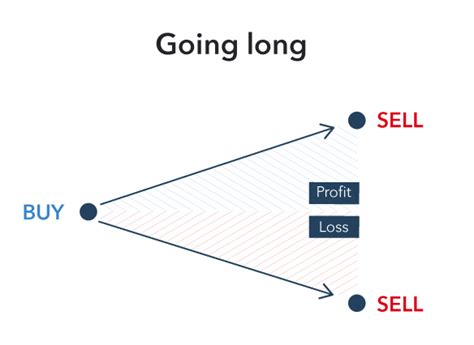 Long Position, API Trading, Testnet
