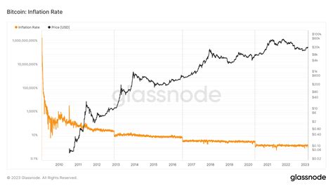 Bitcoin: What happens if additional BTC is sent to a source address after setting a specific transaction output?
